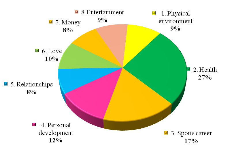 The wheel of life
